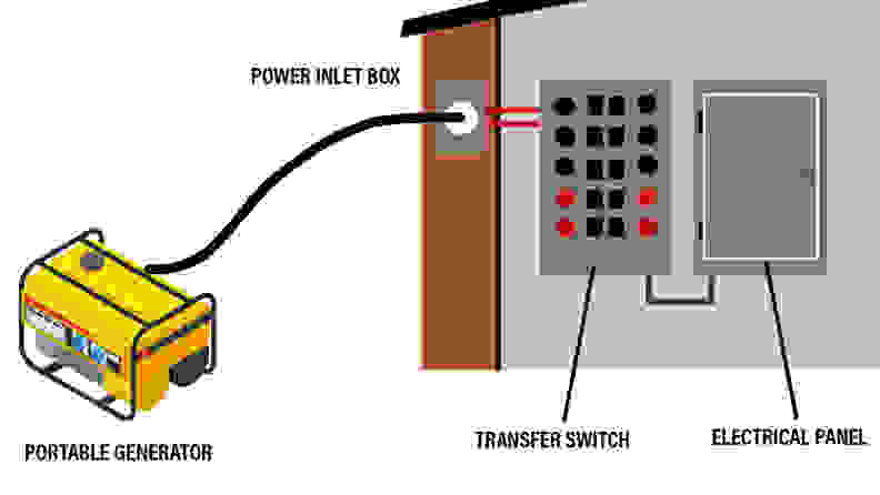 generator safety tips