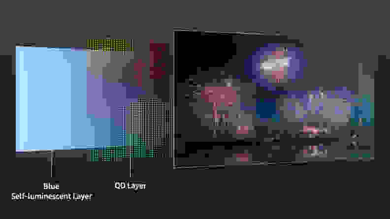 A diagram that visually explains how QD-OLED displays work